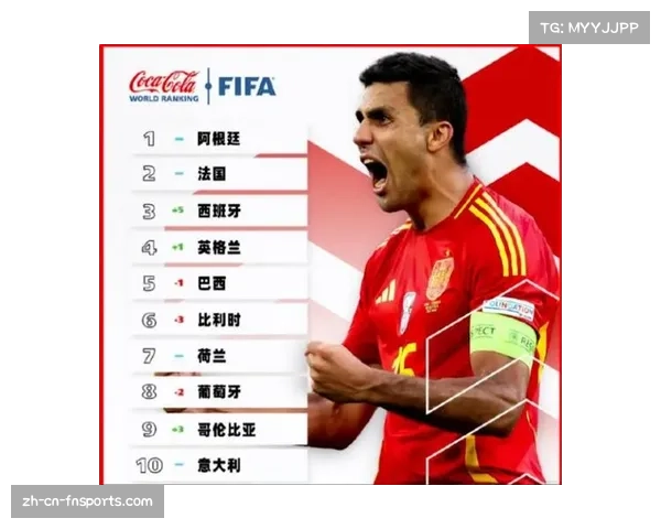FIFA最新国家队排名出炉 阿根廷稳居第一国足喜迎两位上升 FIFA最新国家队排名出炉 阿根廷稳居第一国足喜迎两位上升